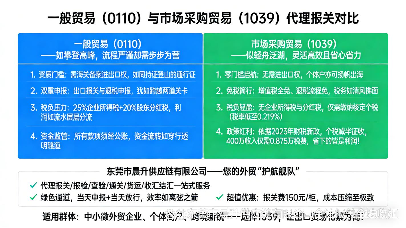 与市场采购贸易
